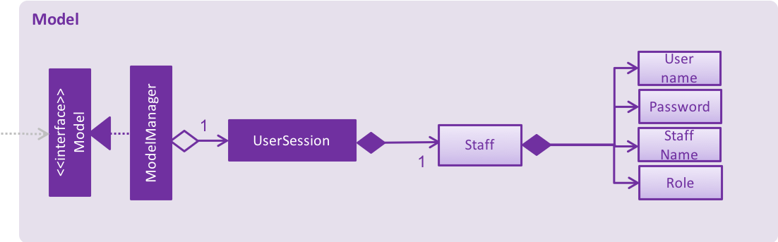 AuthenticationModelComponentClassDiagram