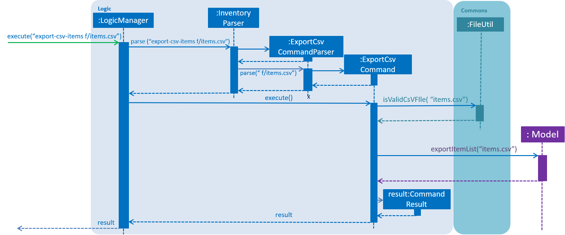 ExportCsvItemCommandSequenceDiagram