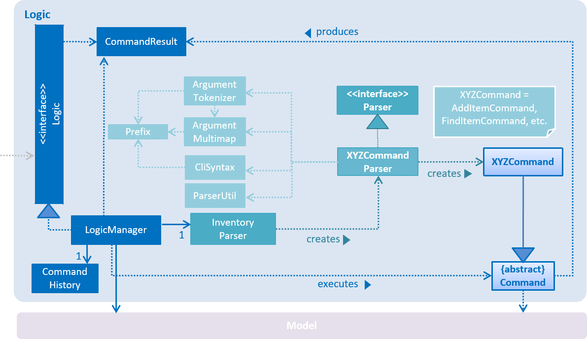 LogicClassDiagram