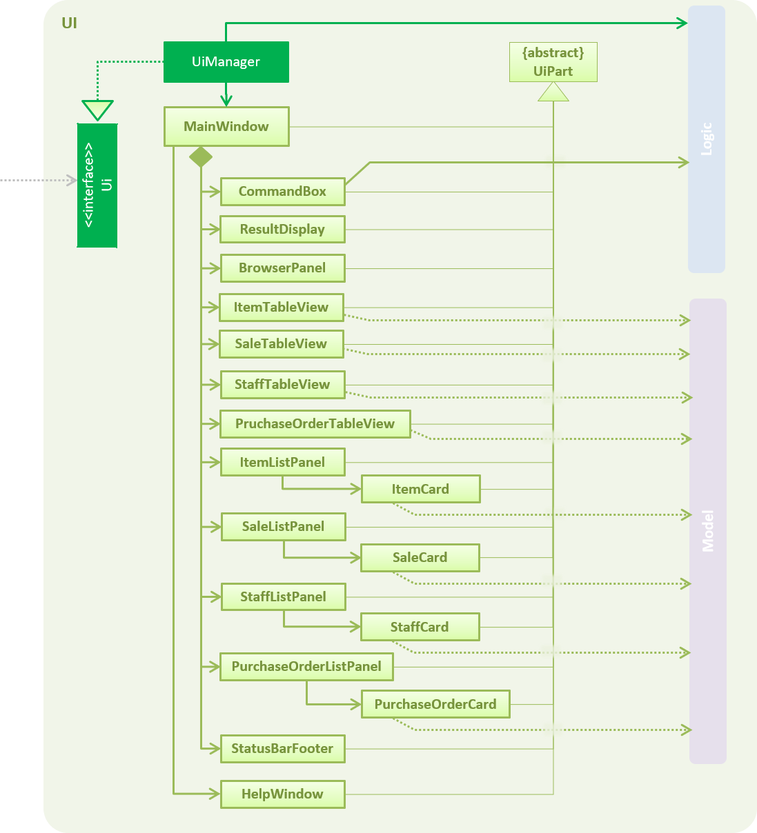 UiClassDiagram