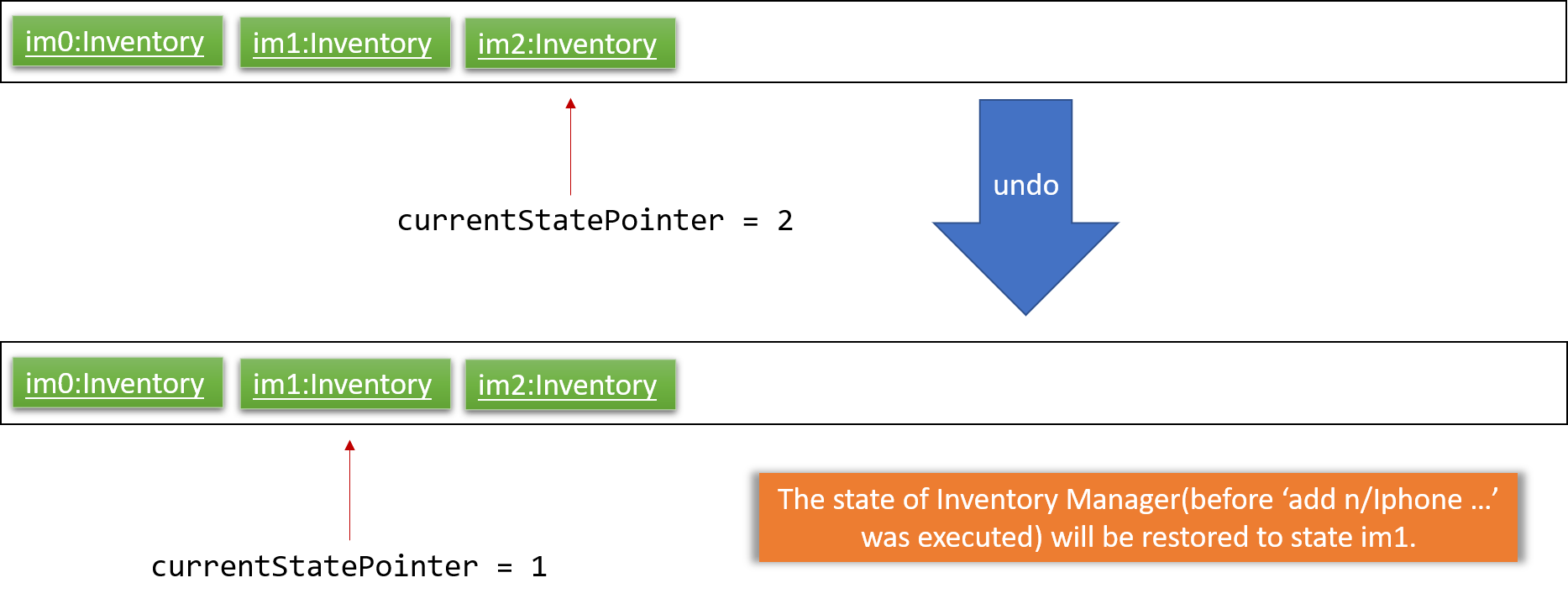 UndoRedoExecuteUndoStateListDiagram