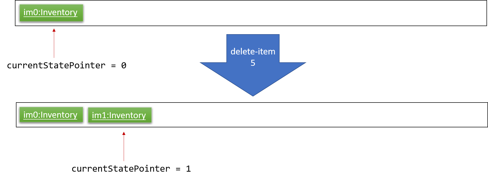 UndoRedoNewCommand1StateListDiagram