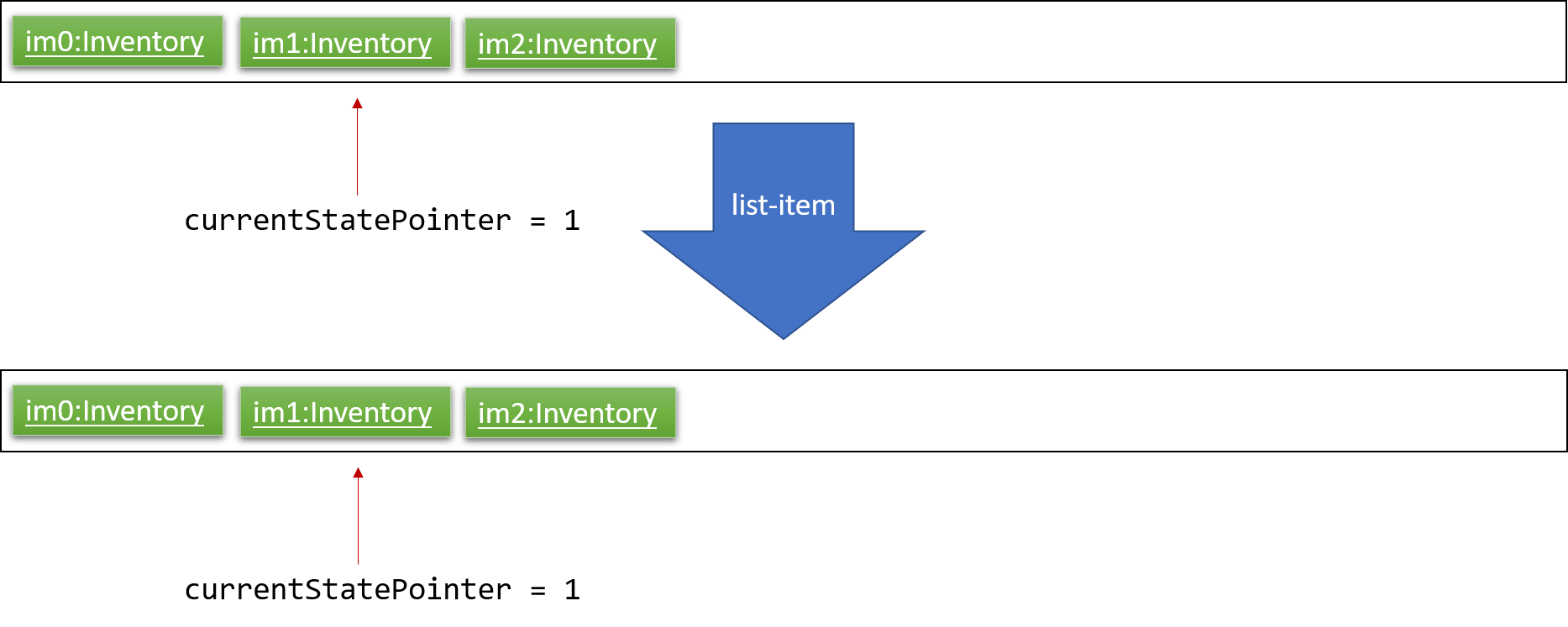 UndoRedoNewCommand3StateListDiagram