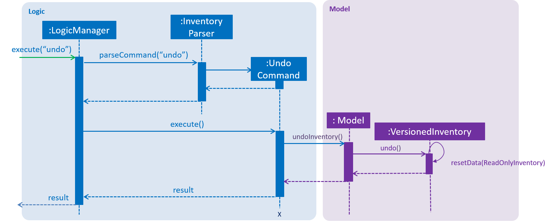 UndoRedoSequenceDiagram